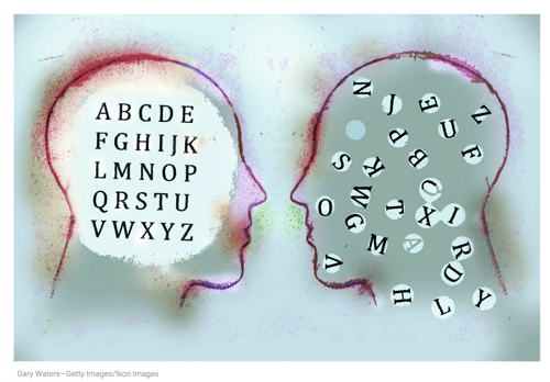Graphic of two human side profiles, one with orderly letters of the alphabet and the other scattered letters. 